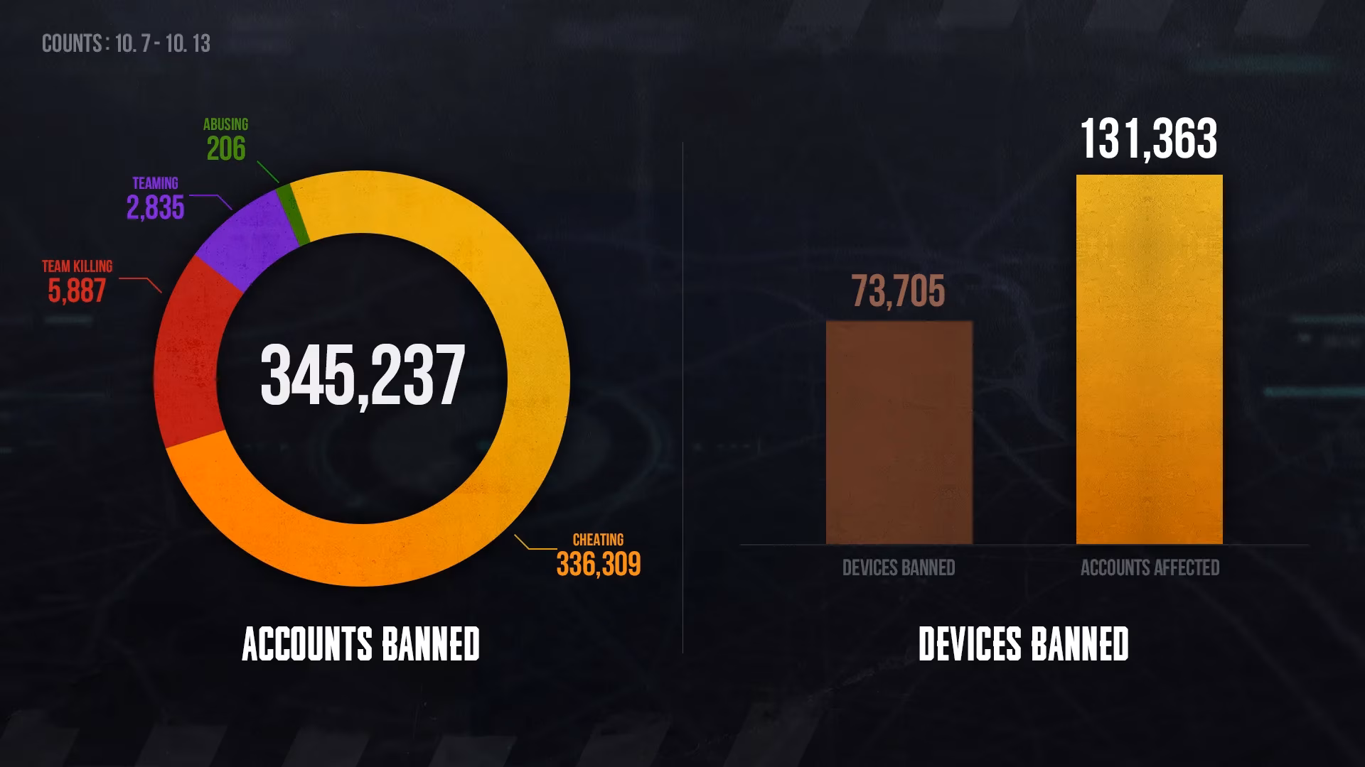 pubg-weekly-ban-report-my-2026-view-on-anti-cheat-crackdowns-and-account-safety-image-0