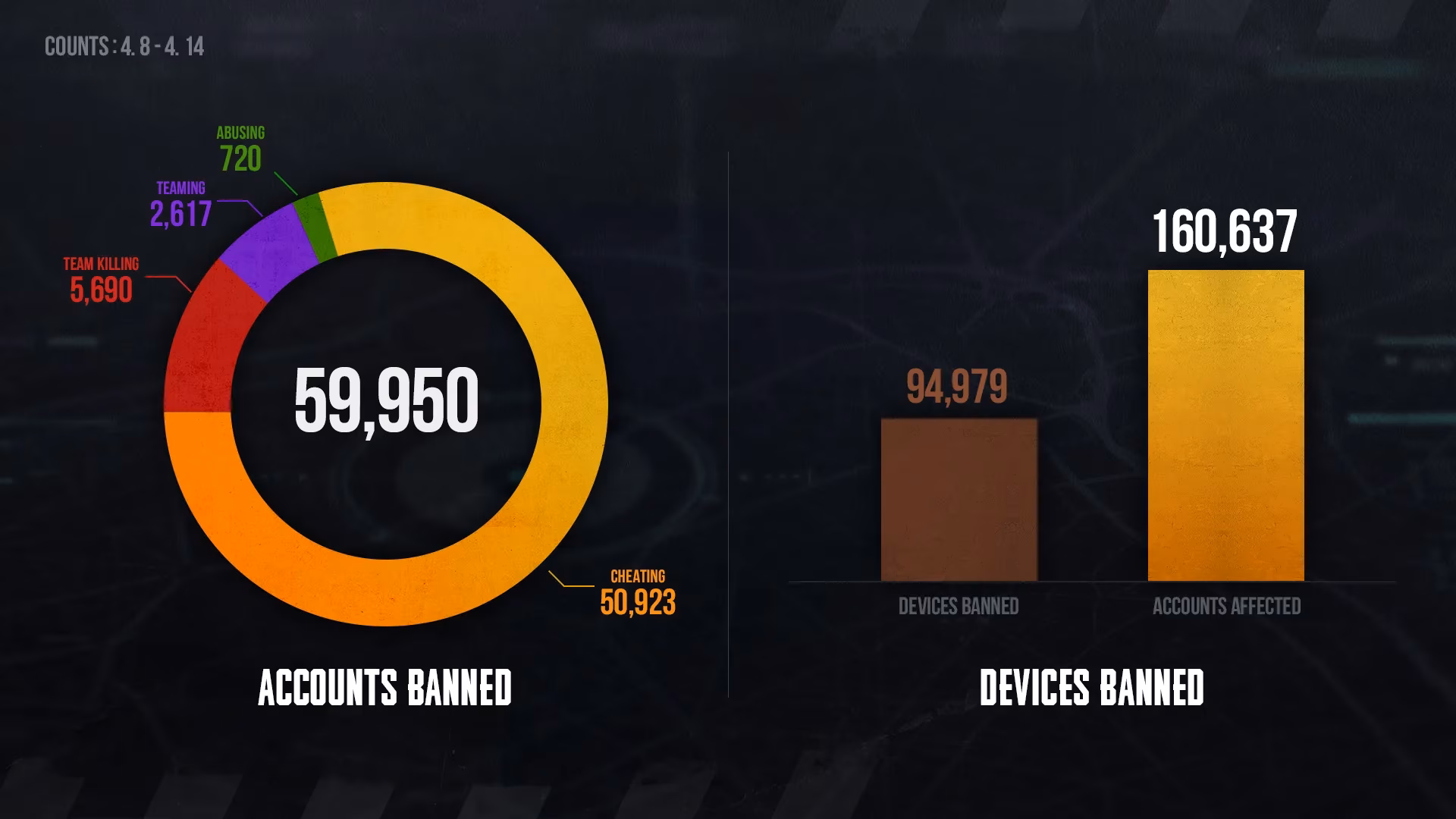 pubg-weekly-ban-report-inside-the-fight-against-cheating-image-0