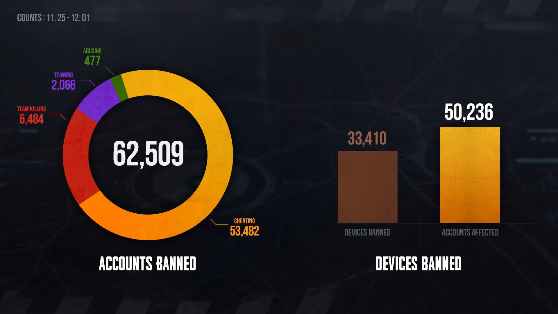 cheater-season-is-always-open-in-pubg-my-ban-list-recap-image-0