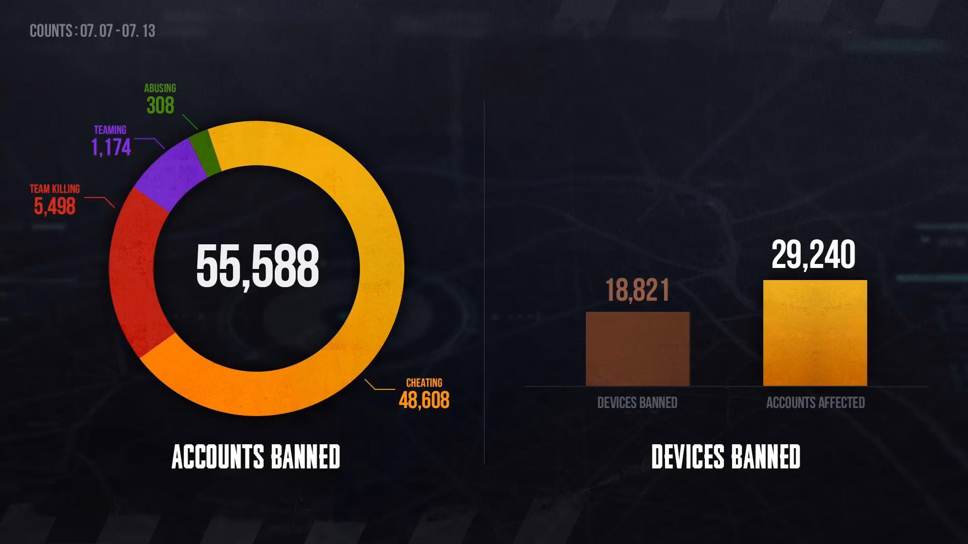 why-pubg-s-permanent-ban-reports-still-matter-in-2026-image-0