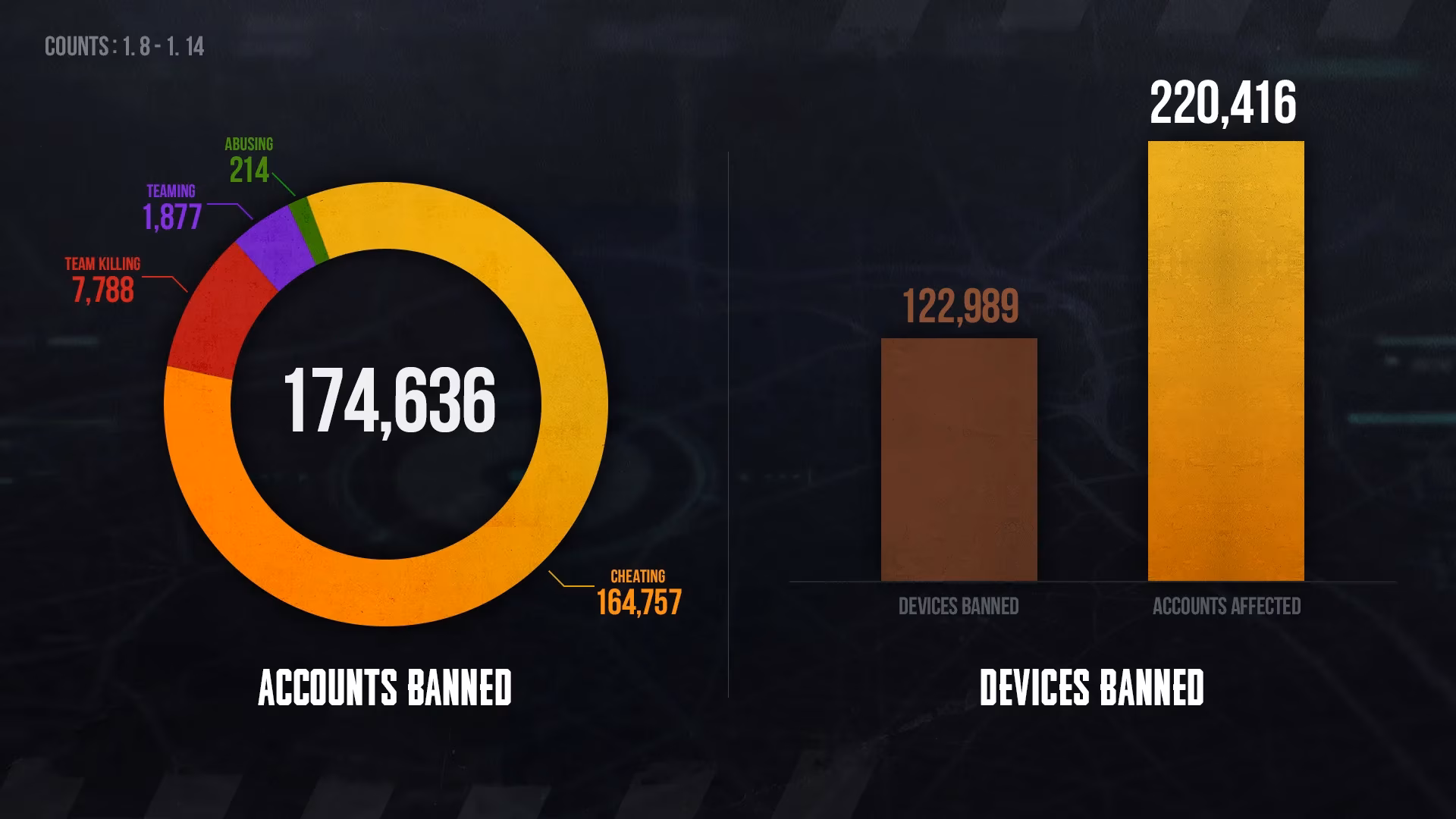 pubg-ban-wave-report-why-i-still-care-about-fair-play-in-2026-image-0