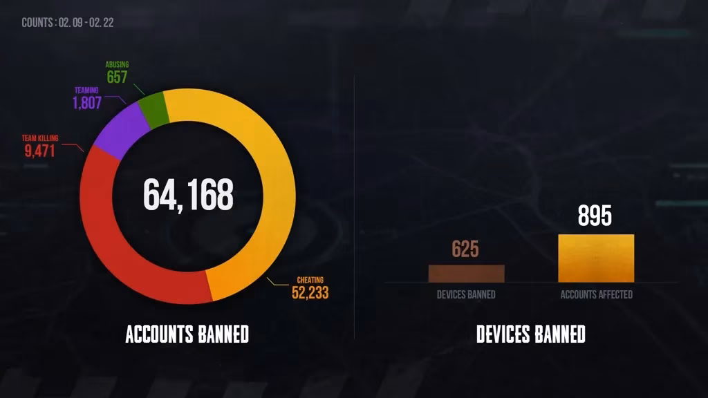 i-peeked-at-the-latest-pubg-ban-list-and-wow-it-s-a-goldmine-of-bad-decisions-image-0