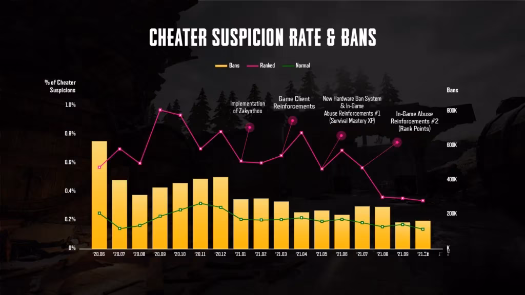 from-free-to-play-to-2026-my-journey-through-pubg-s-anti-cheat-evolution-image-0