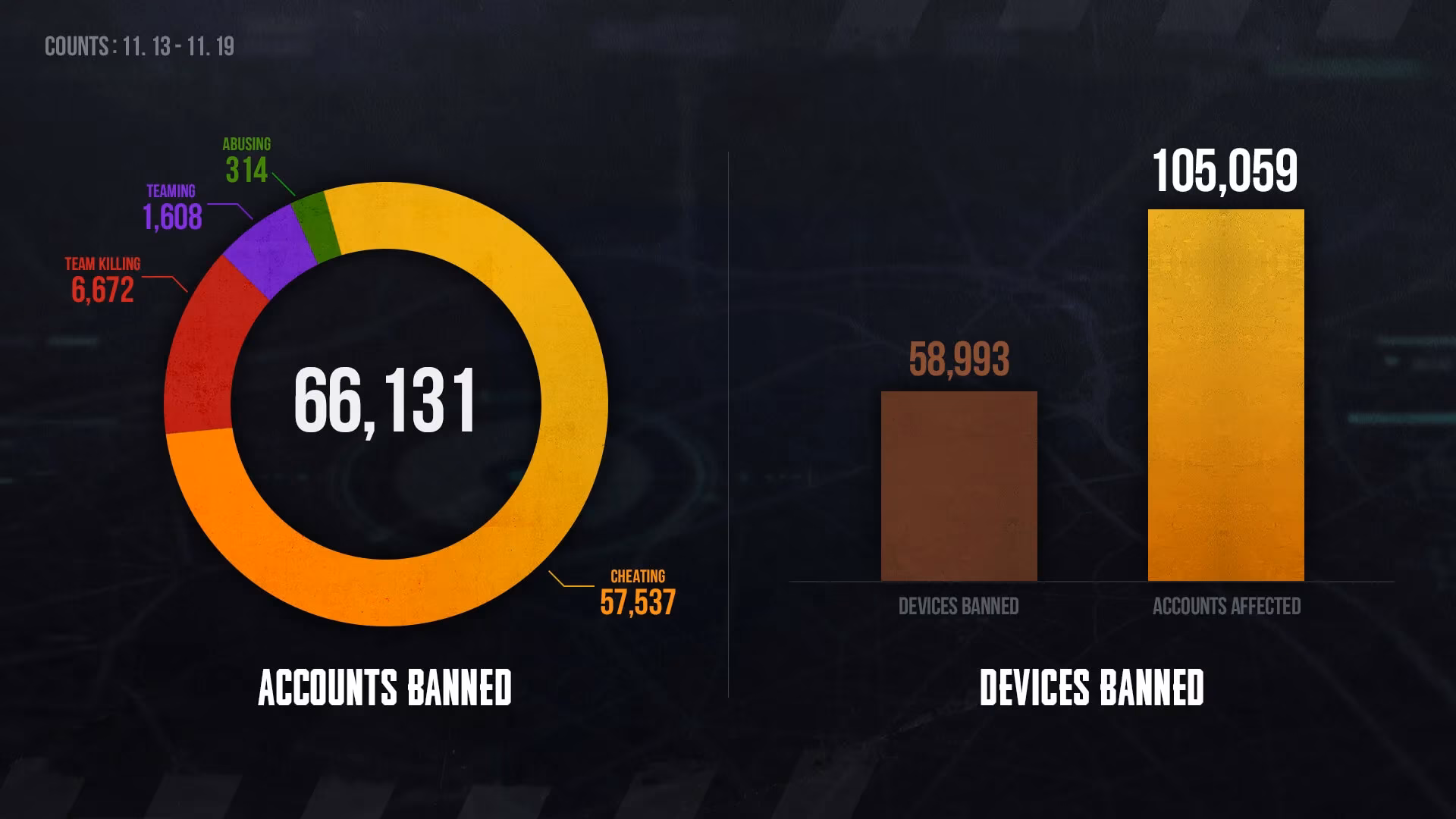 i-read-pubg-s-2023-ban-list-in-2026-and-cheaters-still-make-me-laugh-image-0