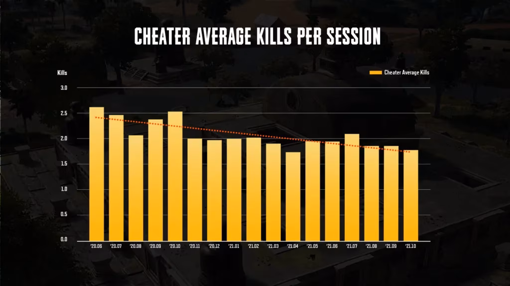 from-free-to-play-to-2026-my-journey-through-pubg-s-anti-cheat-evolution-image-1