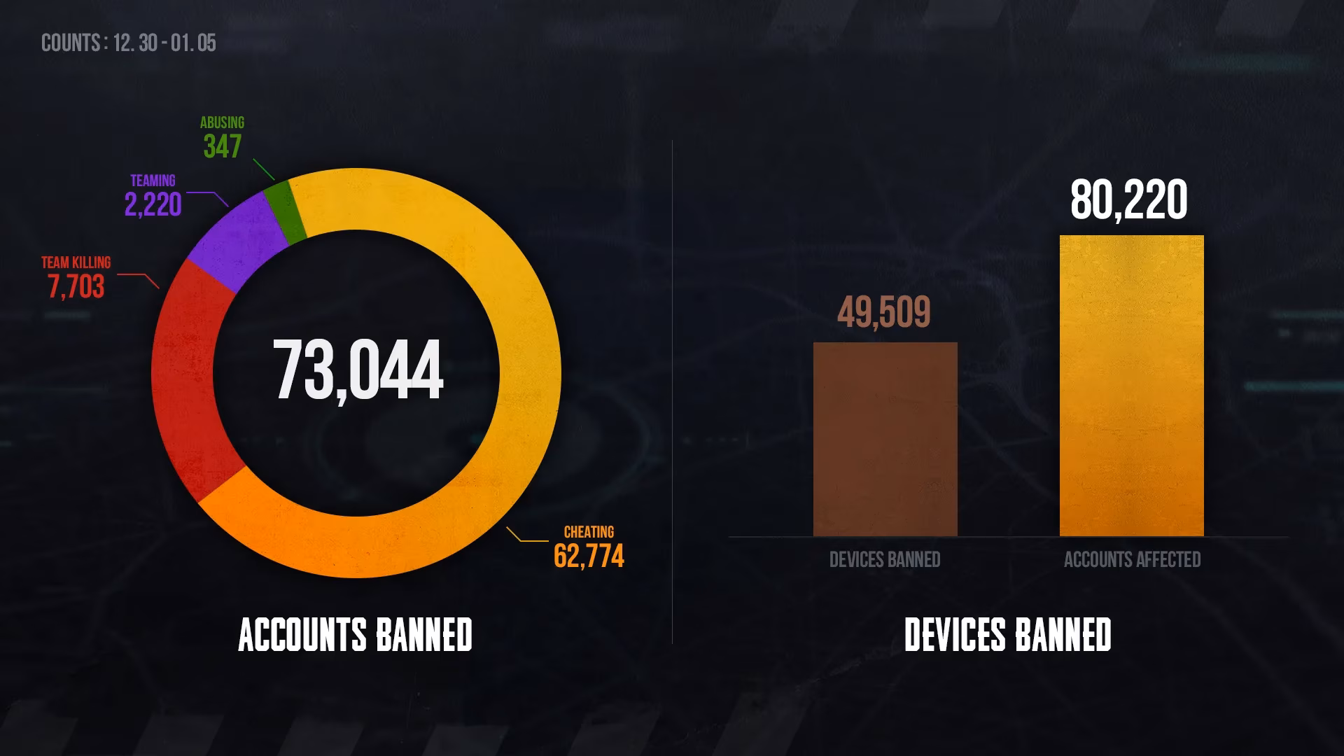 what-pubg-s-early-2025-permanent-ban-wave-taught-me-image-0