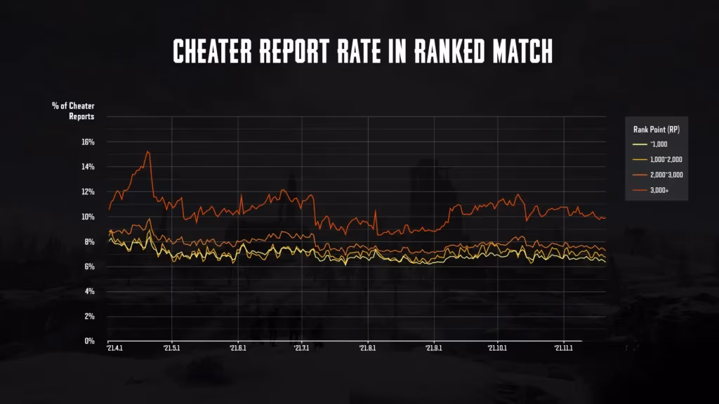 from-free-to-play-to-2026-my-journey-through-pubg-s-anti-cheat-evolution-image-3