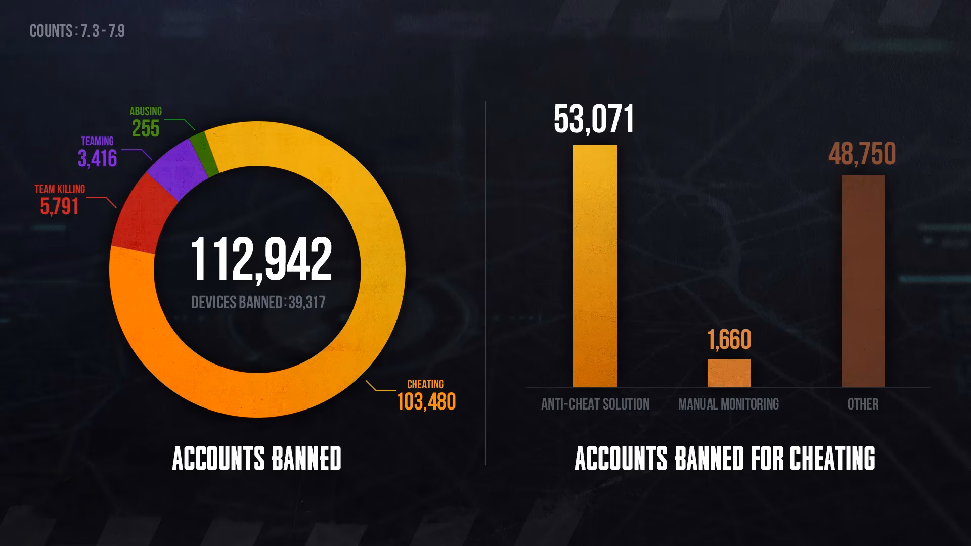 pubg-anti-cheat-in-2026-why-permanent-bans-and-player-reports-still-matter-image-0